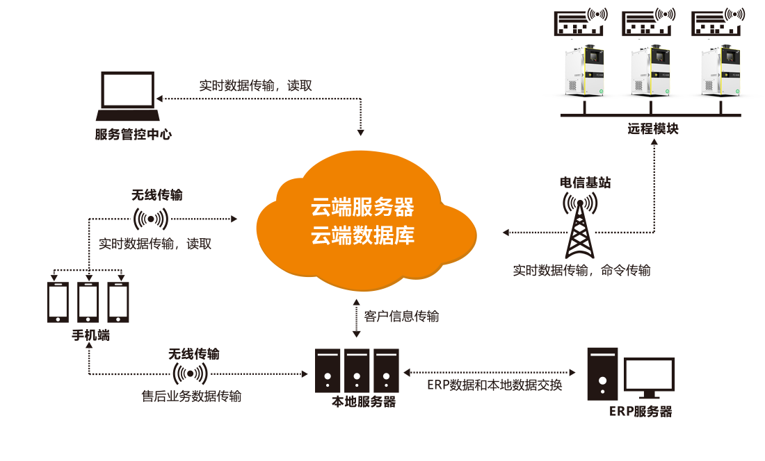resource/images/8210e5cea5bb4ec291969838c485f7d2_10.png