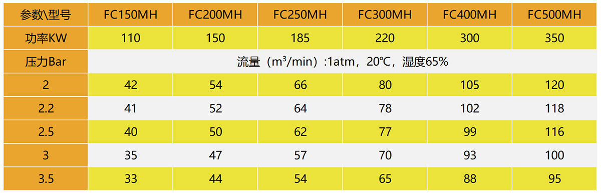 性能参数