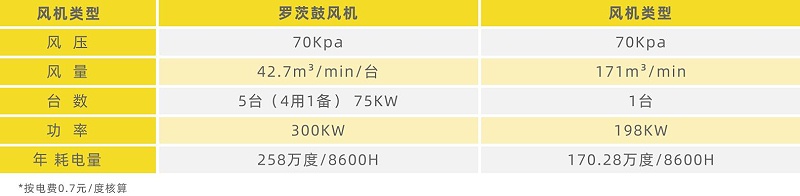 福建福州某市政污水处理厂二期工程