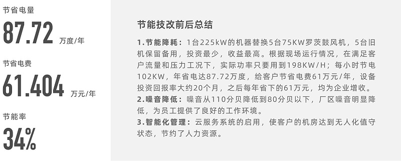 福建福州某市政污水处理厂二期工程2