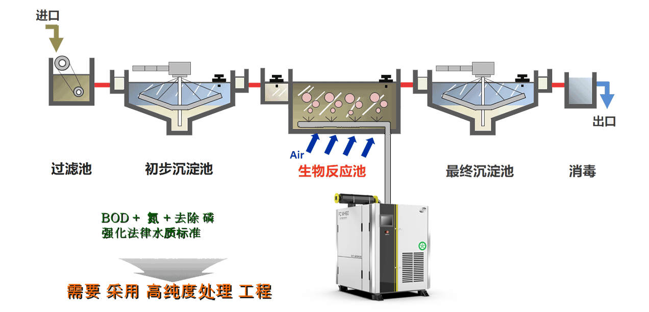 水处理曝气设备供应商.png