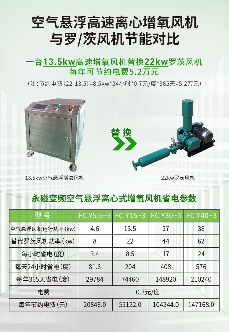空气悬浮离心式增氧风机