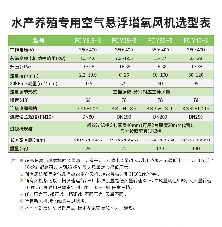 水产养殖专用增氧风机
